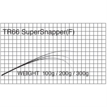 T-RUSSELL/Super Snapper(TR66 Super Snapper F )